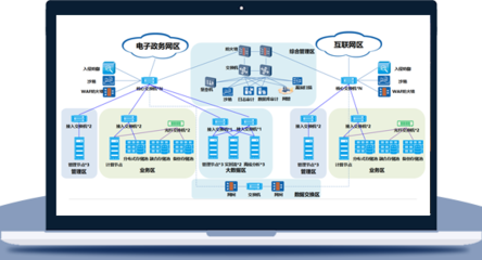 虛擬化、私有云與網絡系統集成 構筑安全高效的數據存儲與網絡安全基石